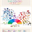 Infographic of the Day: Brands...