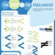 The State of the Freelancer